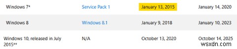 MicrosoftがWindows10をどのように推進したかとその結果 