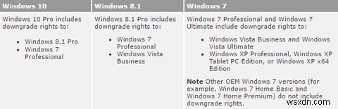 Windowsのプロダクトキーについて知っておくべきことすべて 