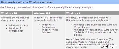 Windows10をダウングレードしてWindows7または8.1に無期限にロールバックする3つの方法 