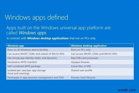Windowsアプリの用語に混乱していませんか？ 