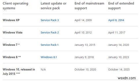Microsoft StrikesAgain-Windows10にアップグレードしない方法 
