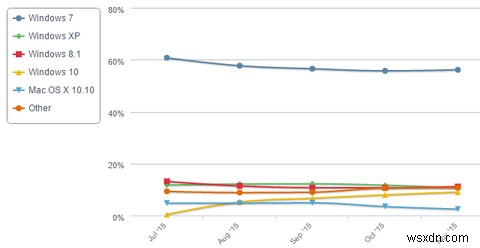 2016年のWindowsニュースにご期待ください 