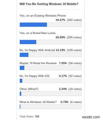 現在のPCは何歳ですか？ [MakeUseOf世論調査] 