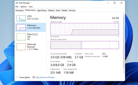 Windows 11でRAM、GPU、およびCPU使用率を確認する方法 