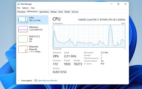 Windows 11でRAM、GPU、およびCPU使用率を確認する方法 