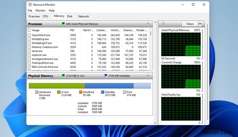 Windows 11でRAM、GPU、およびCPU使用率を確認する方法 
