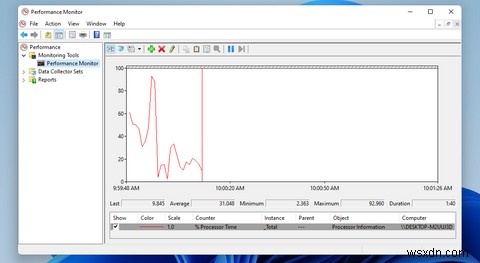 Windows 11でRAM、GPU、およびCPU使用率を確認する方法 