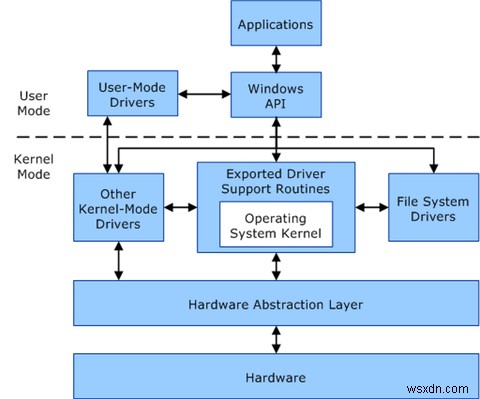 Windowsの仮想化ベースのセキュリティとは何ですか？ 