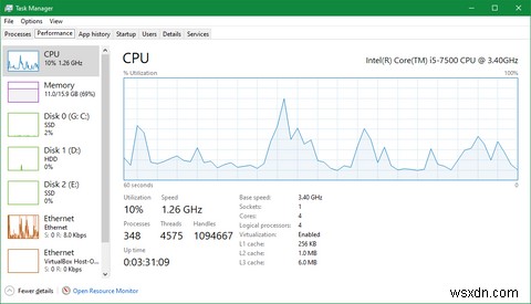 Windowsタスクマネージャの使用方法 