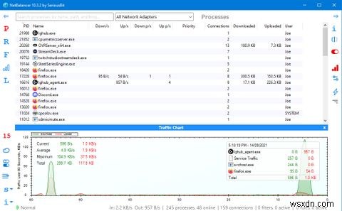 Windowsで帯域幅とデータ使用量を制限する方法 