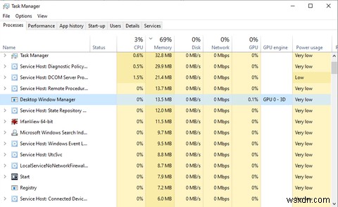 デスクトップウィンドウマネージャー（DWM.exe）とは何ですか？必要ですか？ 