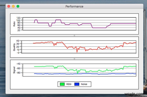 Macを使用してWi-Fi接続のトラブルシューティングを行う 