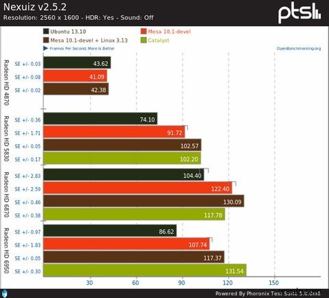 より多くの、または更新されたソフトウェアが必要ですか？これらの7つのUbuntuPPAをお試しください 