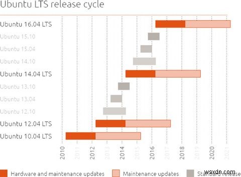 WindowsXPユーザーがUbuntu14.04LTSTrustyTahrに切り替える必要がある理由 