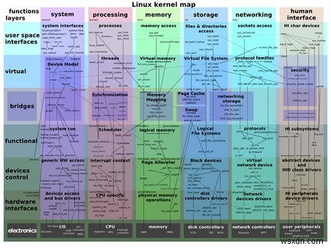 WindowsXP難民のための最高のLinuxディストリビューション 