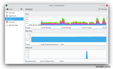 どのLinuxデスクトップを使用する必要がありますか？ KDEとGNOME 