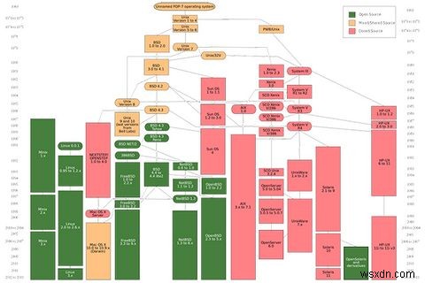 LinuxとBSD：どちらを使うべきですか？ 