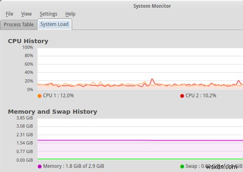 美しく、使いやすいLinuxディストリビューションをお探しですか？ ElementaryOSLunaをお試しください 