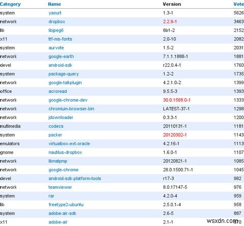 Arch Linux：Linuxシステムをゼロから構築できるようにする 