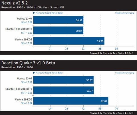 Fedora19SchrödingersCatは生きていて、新機能と改善点が満載です 