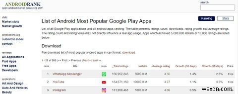 Androidアプリのランキングをチェックするための7つの最高のウェブサイト 