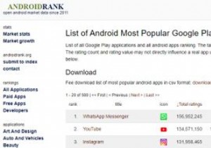 Androidアプリのランキングをチェックするための7つの最高のウェブサイト 