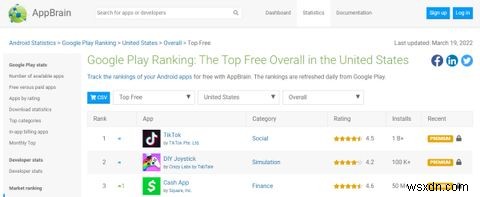 Androidアプリのランキングをチェックするための7つの最高のウェブサイト 