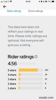 Uberの評価の詳細な内訳を確認できるようになりました 
