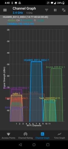 Android用の6つの最高のWi-Fiアナライザーアプリ 