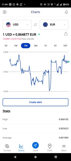 Android用の9つの最高の通貨コンバーターアプリ 