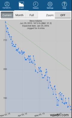 あなたが健康を維持するのに役立つ10の最高の健康アプリ 