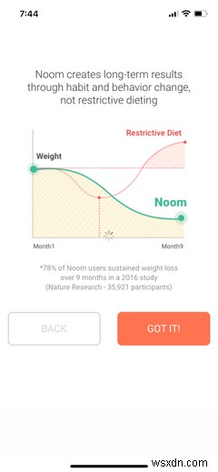 Noomとは何ですか？それは何を提供しますか？ 