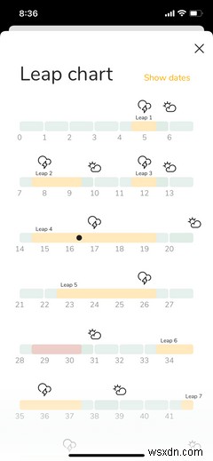 赤ちゃんの発育を追跡するためのトップ5アプリ 