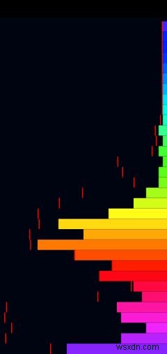 Android用の5つの最高の音楽ビジュアライザー 