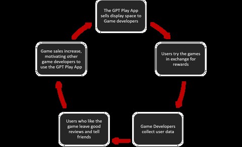 プレイするためにあなたにお金を払うアプリ：それらがどのように機能し、あなたが何を危険にさらすか 