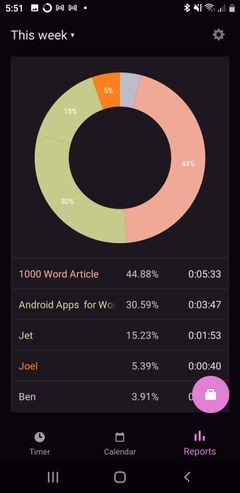 自宅で仕事をする人のための7つの必須Androidアプリ 