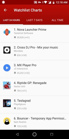 GooglePlayストアに機能を追加する7つのAndroidアプリ 