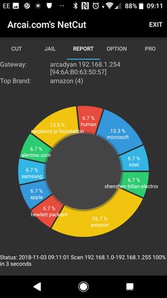 監視、pingなどを行うための6つの優れたAndroidネットワーキングアプリ 