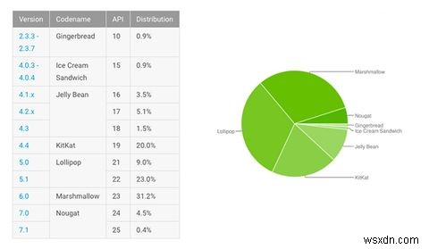 あなたはまだあなたのAndroid携帯電話を根絶する必要がありますか？ 