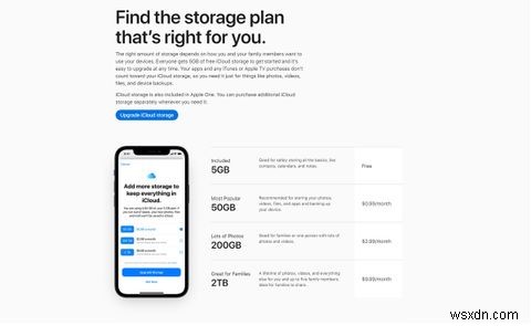 iCloudDriveとGoogleOne：Macでどのクラウドストレージサービスを使用する必要がありますか？ 