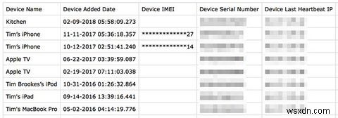 Appleはあなたについて何を知っていますか？今すぐ個人データをリクエストする 