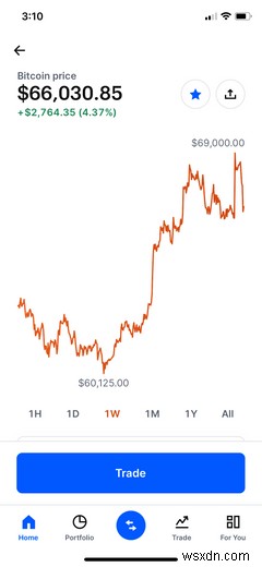 iPhone用のトップ10ビットコインと暗号通貨アプリ 