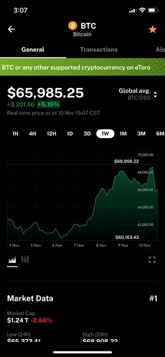 iPhone用のトップ10ビットコインと暗号通貨アプリ 