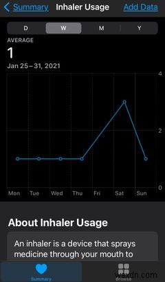 使用する価値のある5つのあまり知られていないAppleの健康機能 