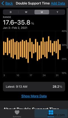 使用する価値のある5つのあまり知られていないAppleの健康機能 