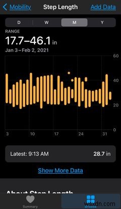 使用する価値のある5つのあまり知られていないAppleの健康機能 