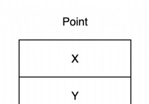 C＃での値型と参照型の説明と対比 