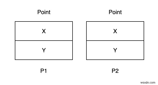 C＃での値型と参照型の説明と対比 