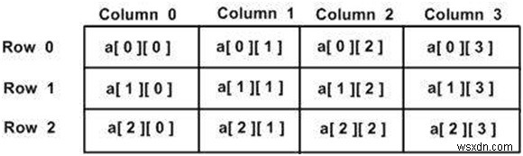 C＃の次元配列？ 