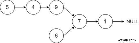 Javaで2つのリンクリストの交点を見つける 